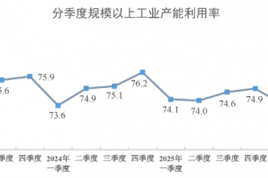2026年二季度非金属矿物制品业产能利用率59.6%