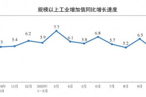 2025年10月份制造业增加值增长4.9%