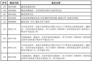17项建筑卫生陶瓷产品出口退税4月1日起取消