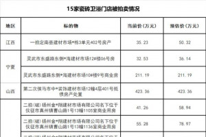 2025年上半年7家建材城1.49亿资产、15家陶瓷门店被拍卖