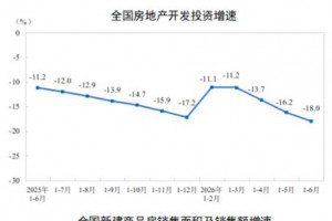 2026年6月佛山陶瓷价格总指数报67.45点，佛陶三大类指数同步走跌