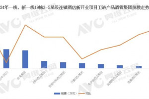 2024年卫浴酒店市场解读