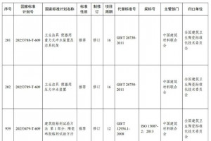 《卫生洁具 便器用重力式冲水装置及洁具机架》等三项国家标准修订计划下达