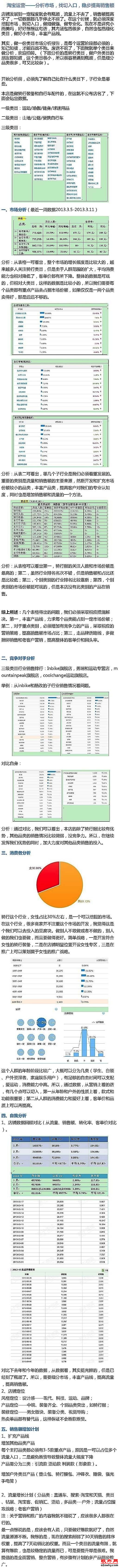 提高销售额的方法：如何分析市场,找切入口,稳步提高销售额