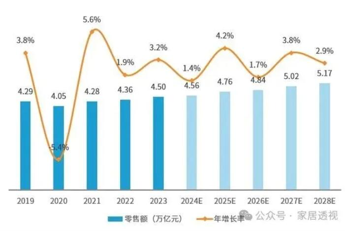 《2024中国家居行业观察报告》：品类融合大势所趋，品牌服务重中之重